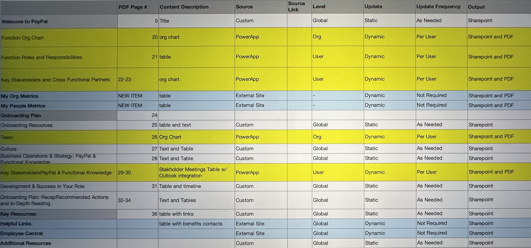 Detailed audit spreadsheet