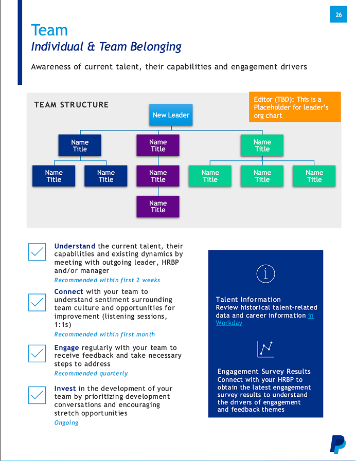 Manual team structure page