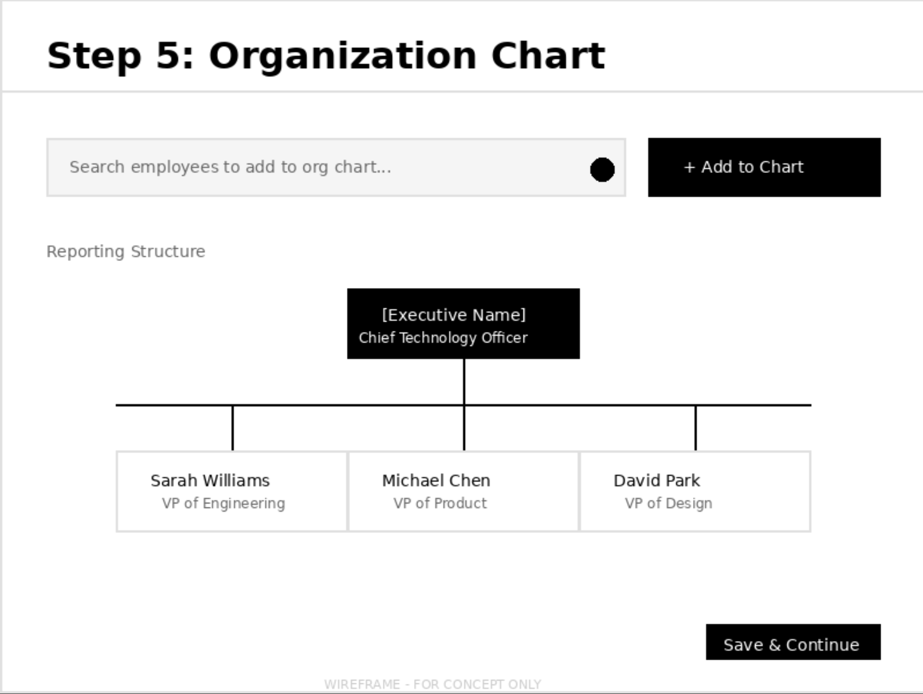 Wireframe: Organization Chart